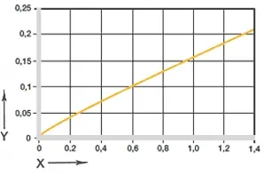 Wpływ absorpcji wilgoci