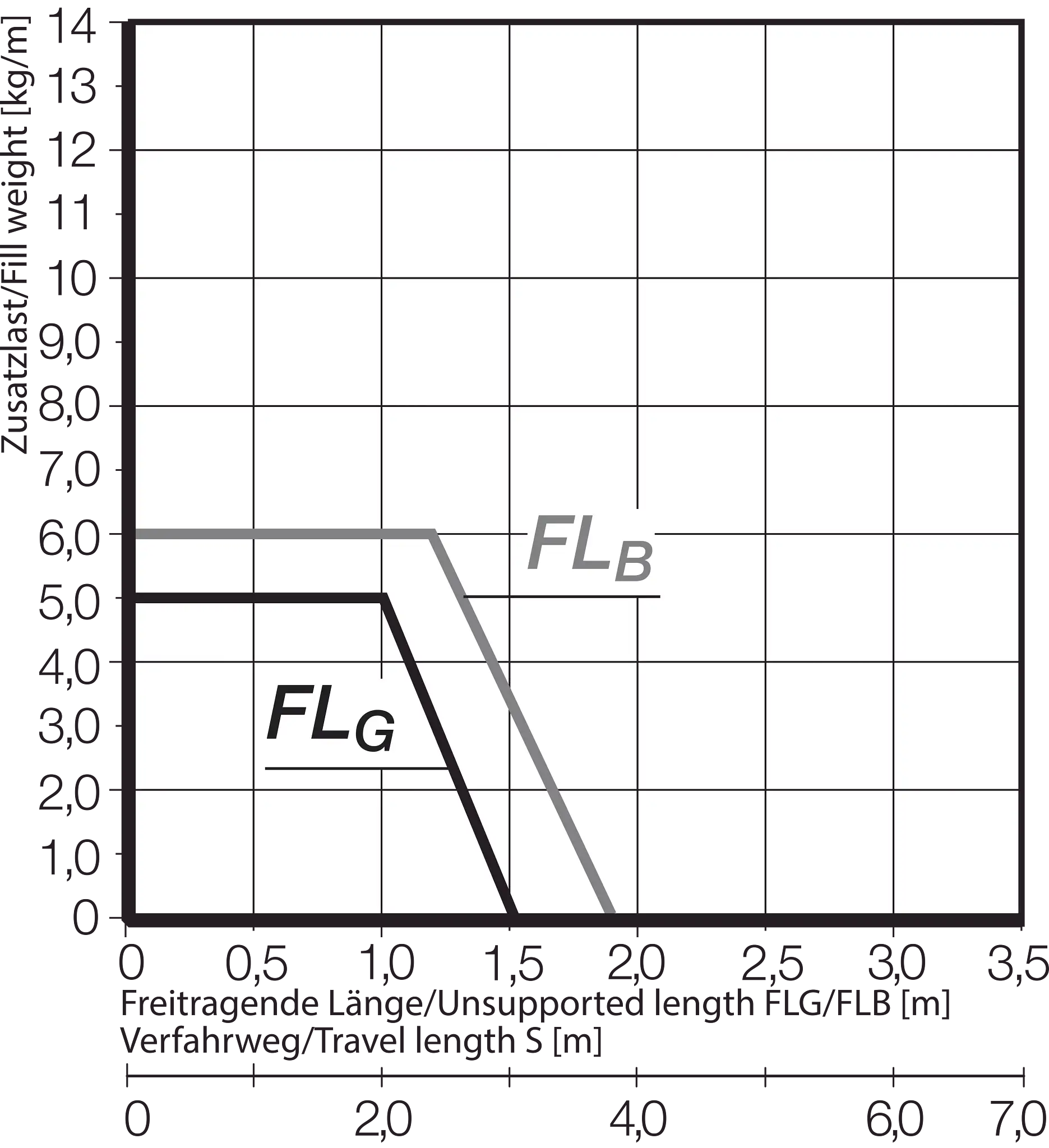RX40.100.100.0 technical drawing