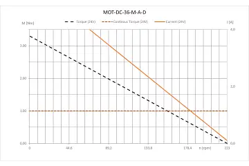 MOT-DC-36-M-A-D technical drawing