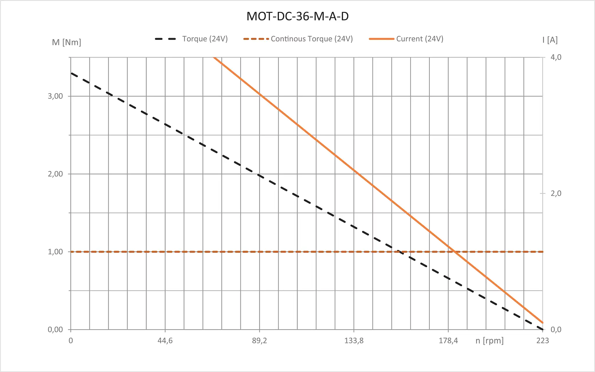 MOT-DC-36-M-A-D technical drawing