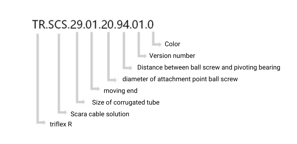 Part number, moving end
