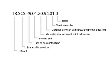 Part number, moving end