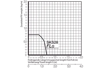 SKS28.068.02.1 technical drawing