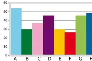 Informacje o zużyciu