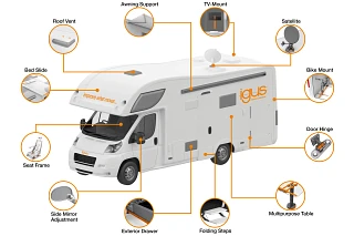 Application points in the mobile home
