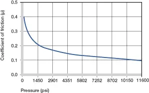 charge de la douille en plastique