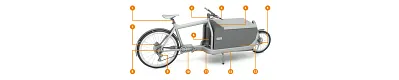 Bearing points in the e-cargo bike