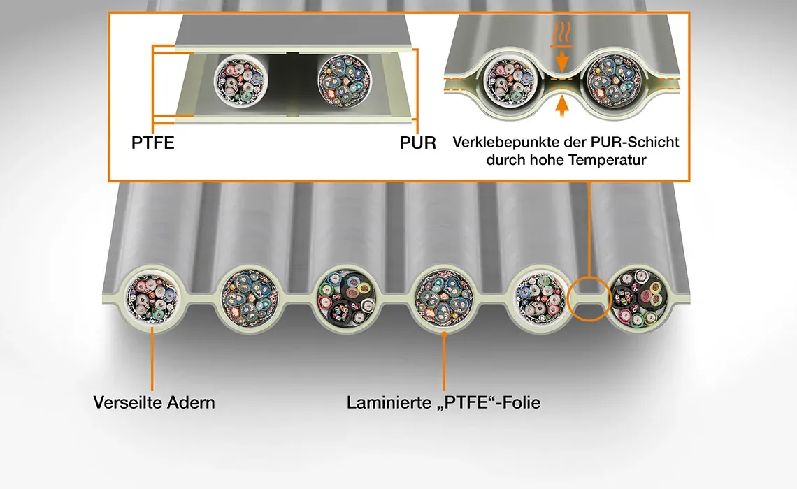 Chaîne porte-câbles ultra plate e-skin® flat