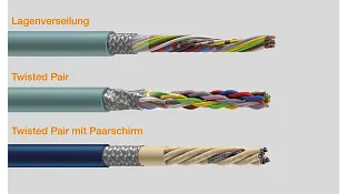 Lagenverseilung, Twisted Pair, Twisted Pair mit Paarschirm