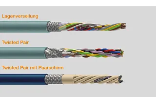 Cores wound in layers, twisted pairs, twisted pairs with pair shielding