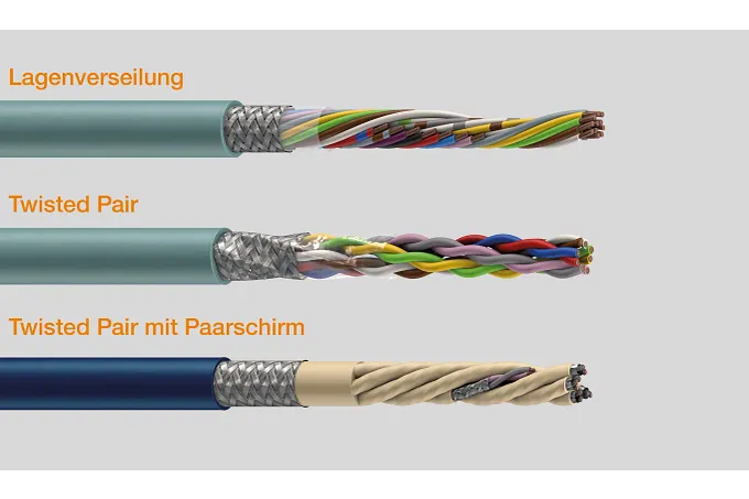 Reliable data cables for industrial plants and machines | igus Malaysia