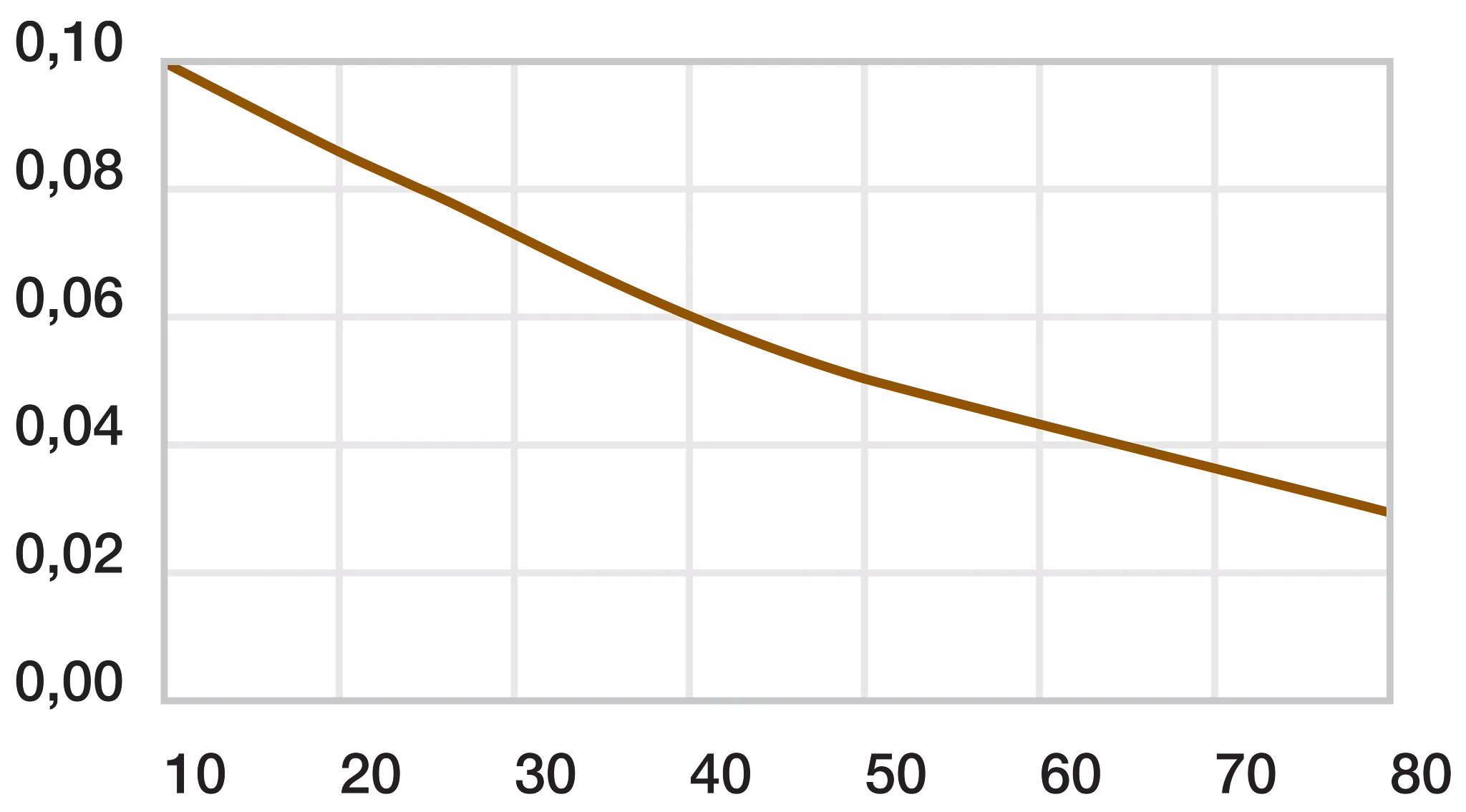 Reibwerte in Abhängigkeit von der Belastung TX1