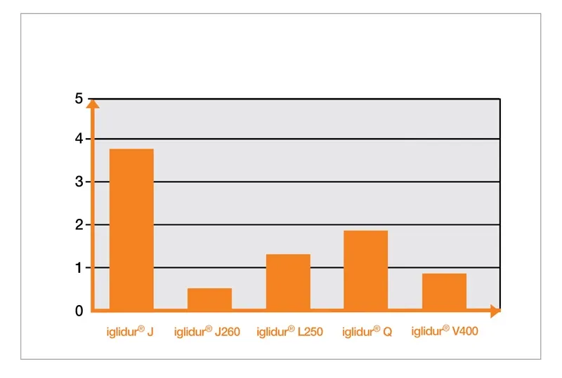 Tableau des arbres en fibre de carbone