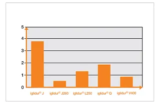 Test on carbon fiber shafts