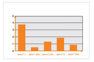 Trục sợi carbon dạng bàn