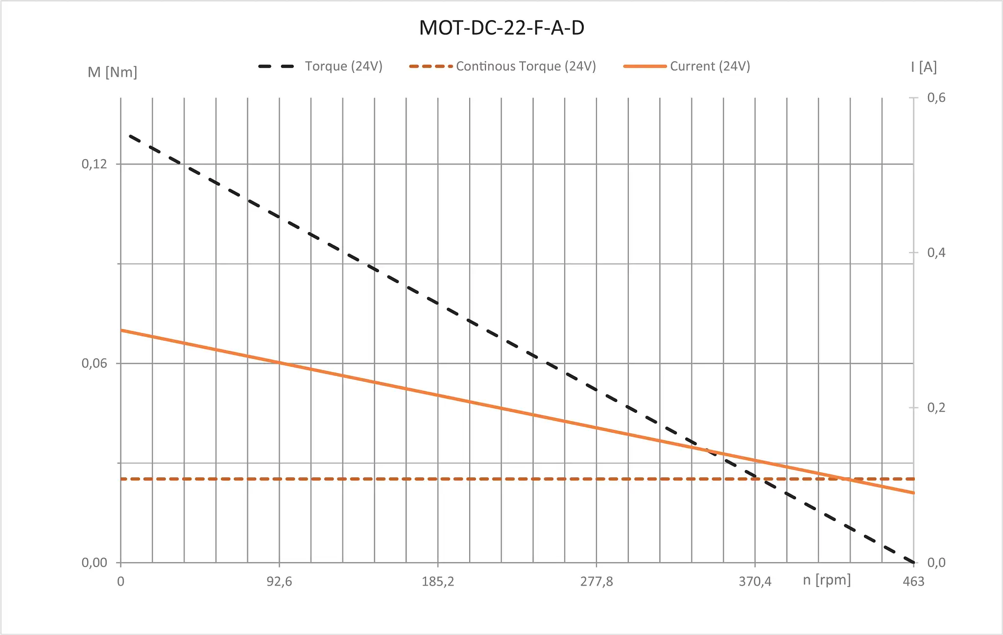 MOT-DC-22-F-A-D technical drawing