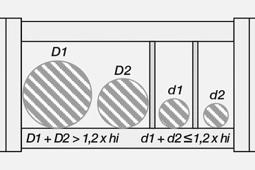 Allgemeine Verlegungsrichtlinien von Leitungen und Schläuchen in Energieketten