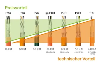Sprawdzenie ceny CF dla serwoprzewodów