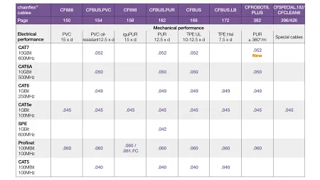 Thông số kỹ thuật của cáp Ethernet