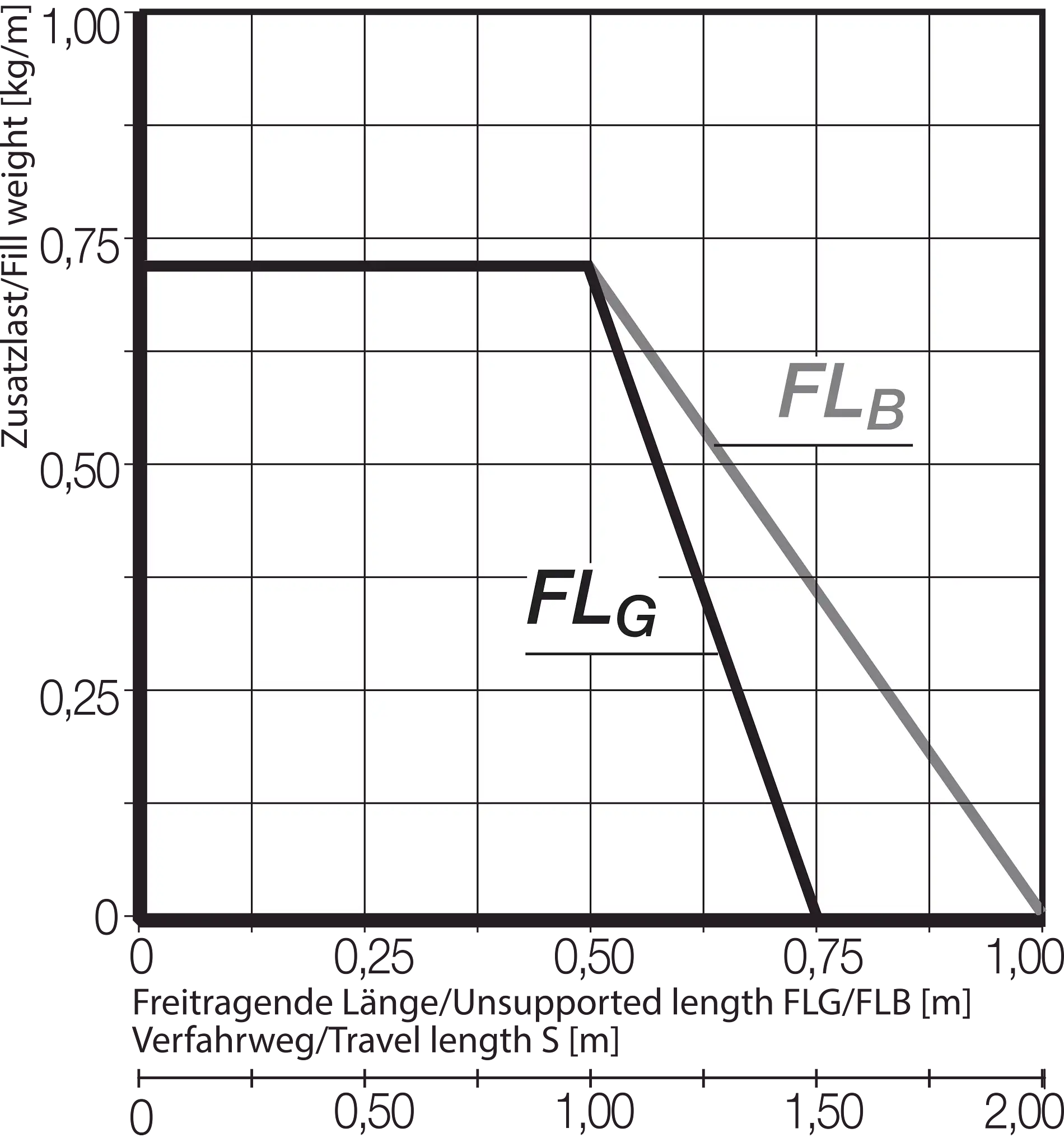 09.16.038.0.ESD technical drawing