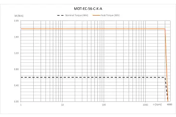 MOT-EC-56-C-K-A technical drawing