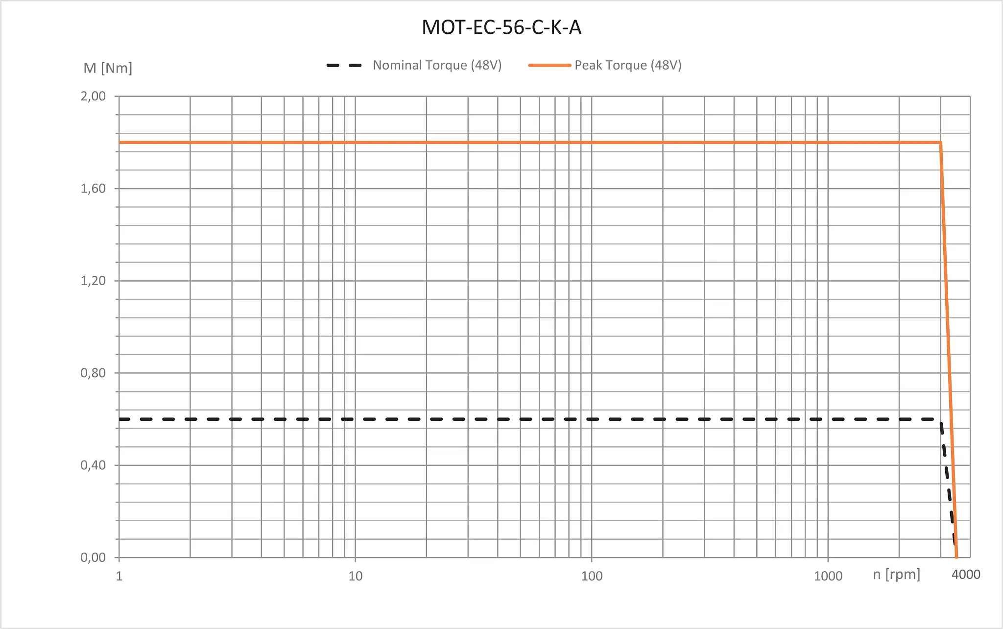 MOT-EC-56-C-K-A technical drawing