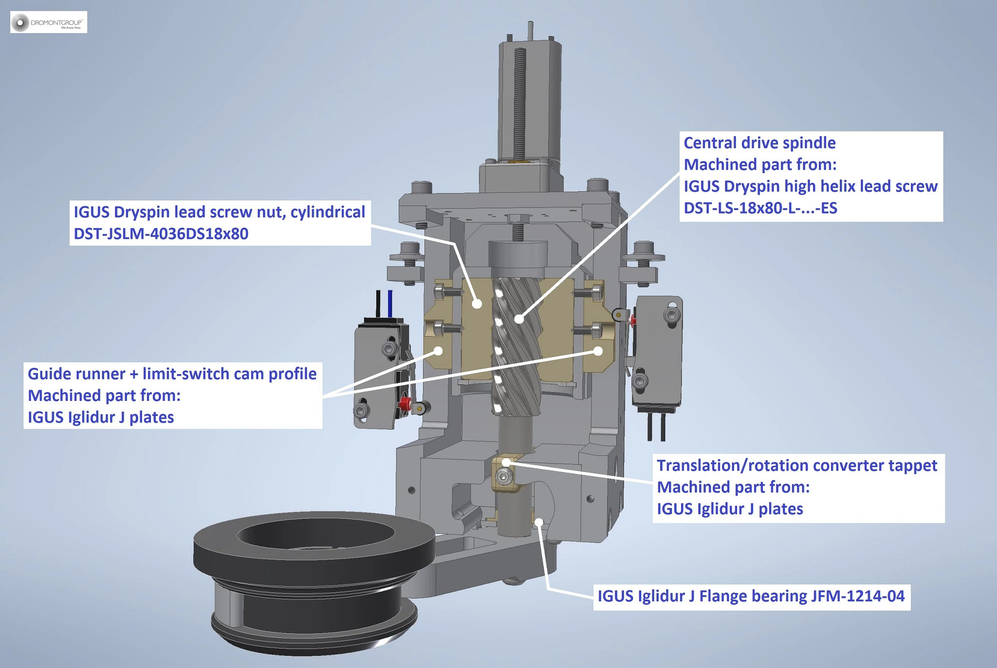 Application examples for dryspin® lead screw systems made of plastic