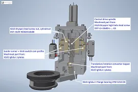 Gunda automation solution