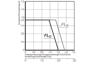 E3.22.020.044.0 technical drawing