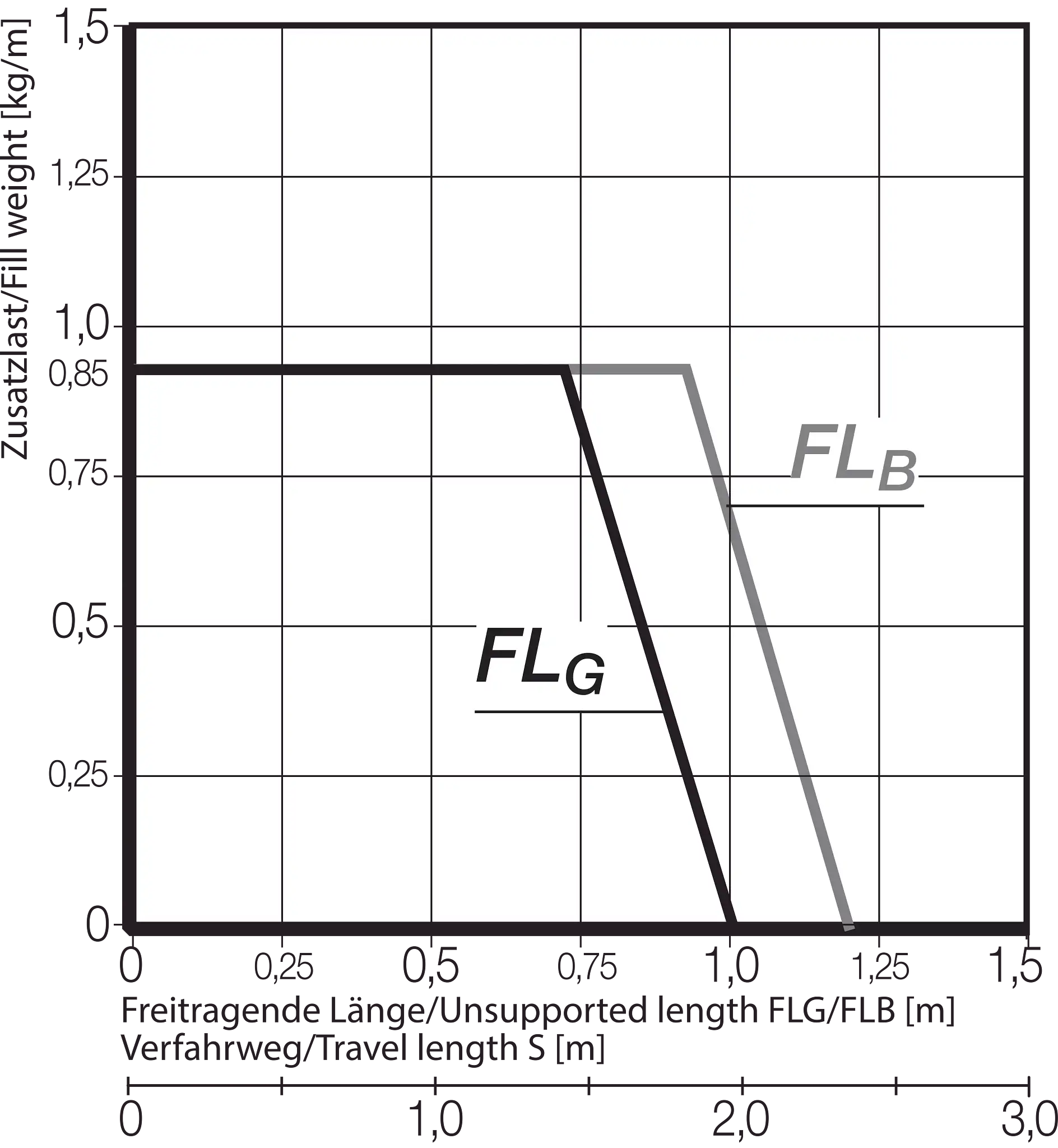 E3.22.020.044.0 technical drawing