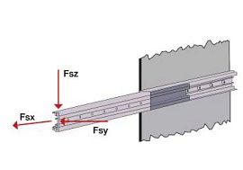 Limite de charge drylin NT
