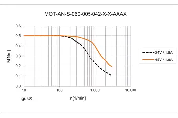 MOT-AN-S-060-005-042-M-C-AAAS technical drawing