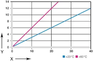 diagram. 03: Deformation