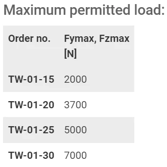 carga máxima permitida
