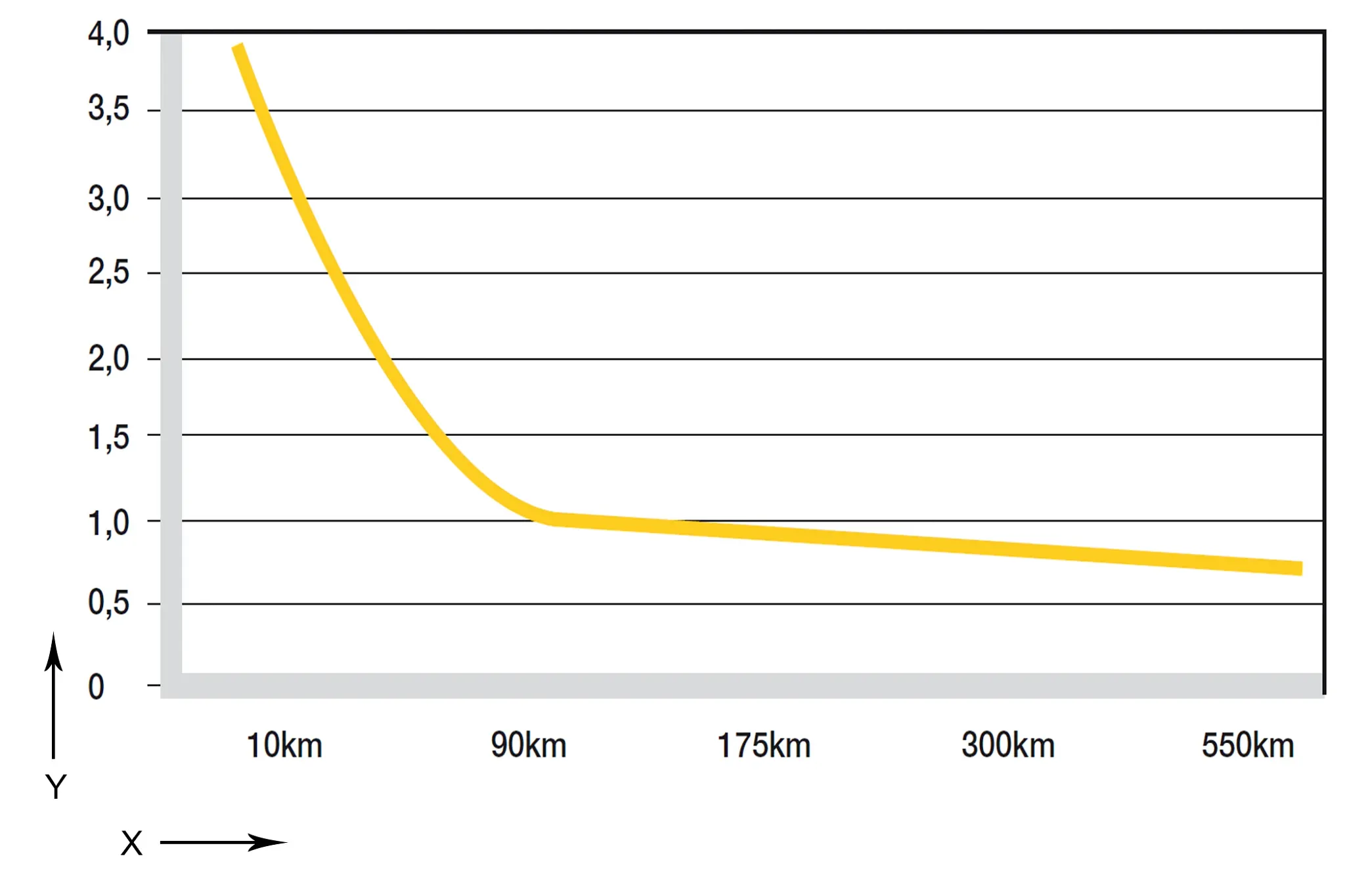 tasa de desgaste dryspin®