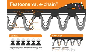 cable festoon system infographic