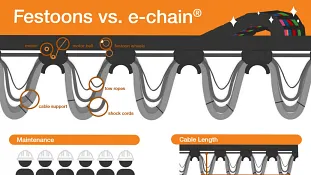 cable festoon system infographic