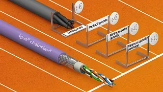 cavi chainflex: beneficia dei vantaggi