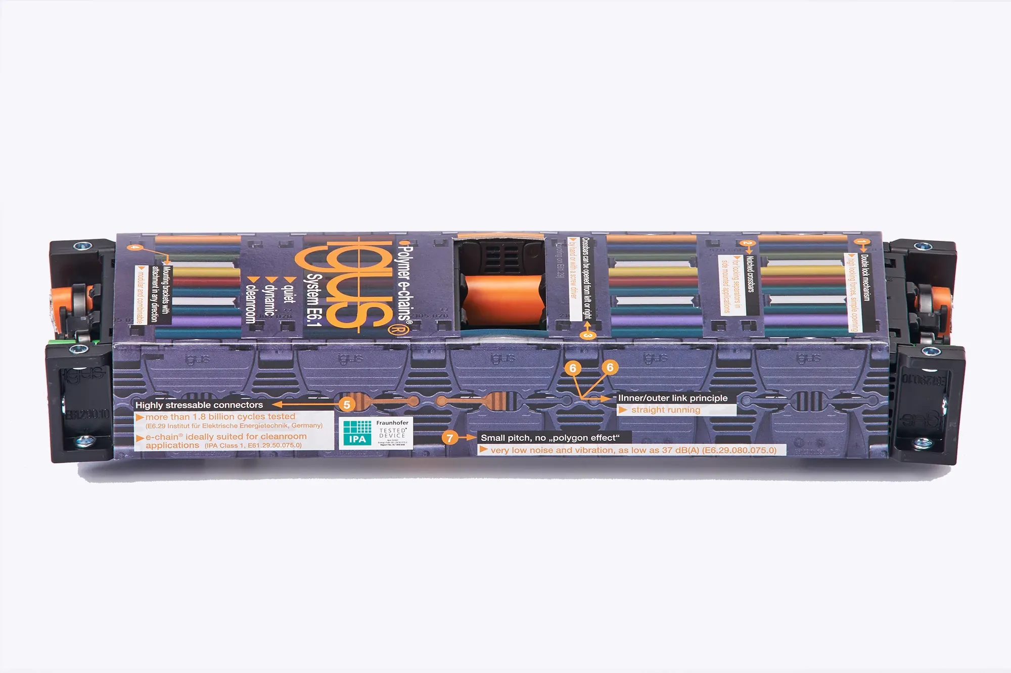 Energieketten-Muster E6.1