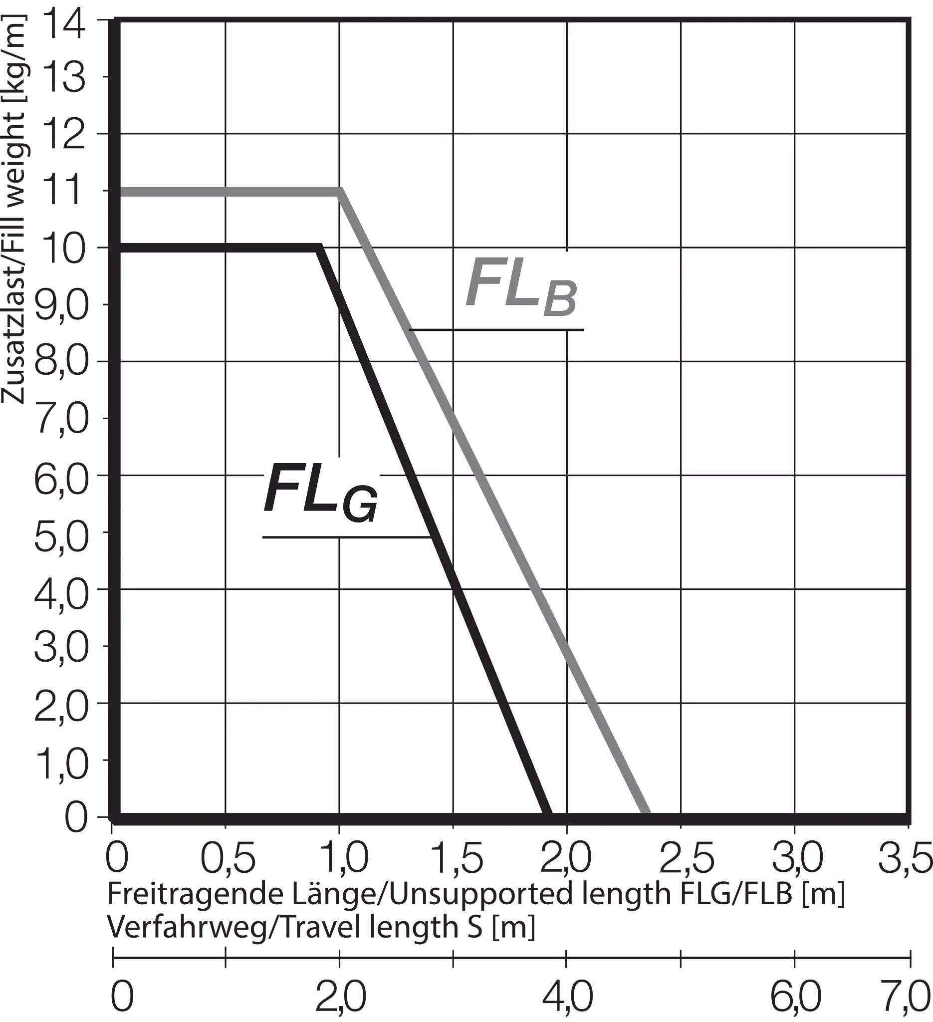 RX56.140.140.0 technical drawing