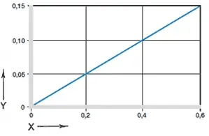 수분 흡수의 영향