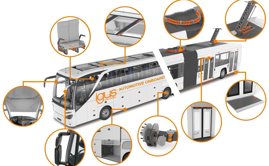 Areas of application in buses