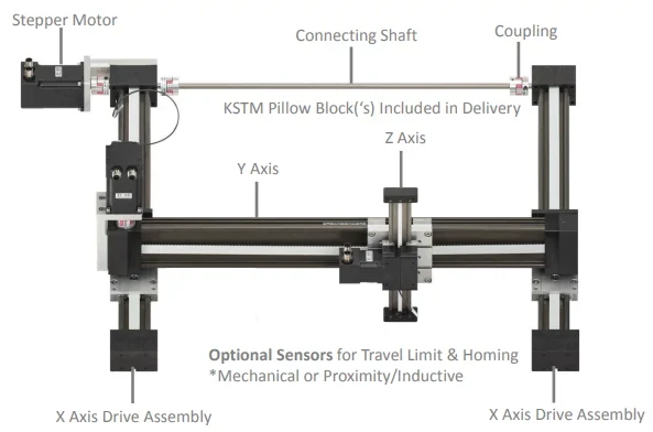 diagram of a drylin gantry