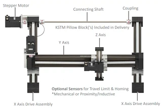 gantry diagram