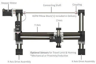 diagram of a drylin gantry