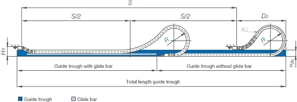 aplicación de deslizamiento portacables