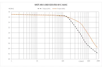 MOT-AN-S-060-020-056-M-C-AAAC technical drawing