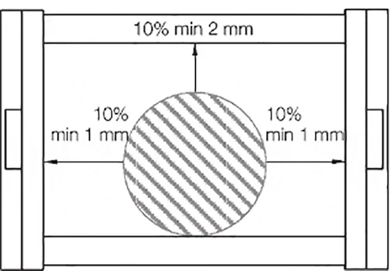 Further guidelines for distribution