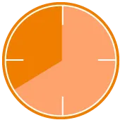 Maximum service life