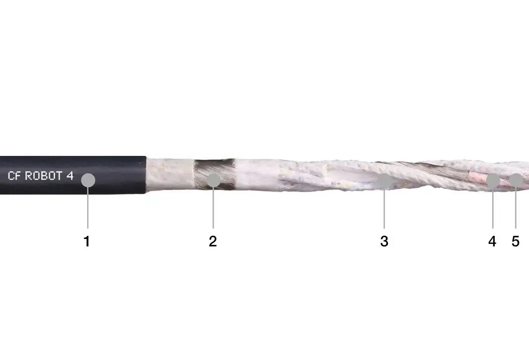 1. Extrusión a alta presión en mezcla en PUR 2. Pantalla de cobre trenzada de alta resistencia a la flexión 3. Conductor trenzado con elementos de amortiguación 4. Conductores de alta resistencia a la flexión